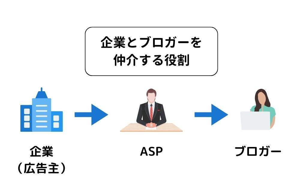 ASPとは